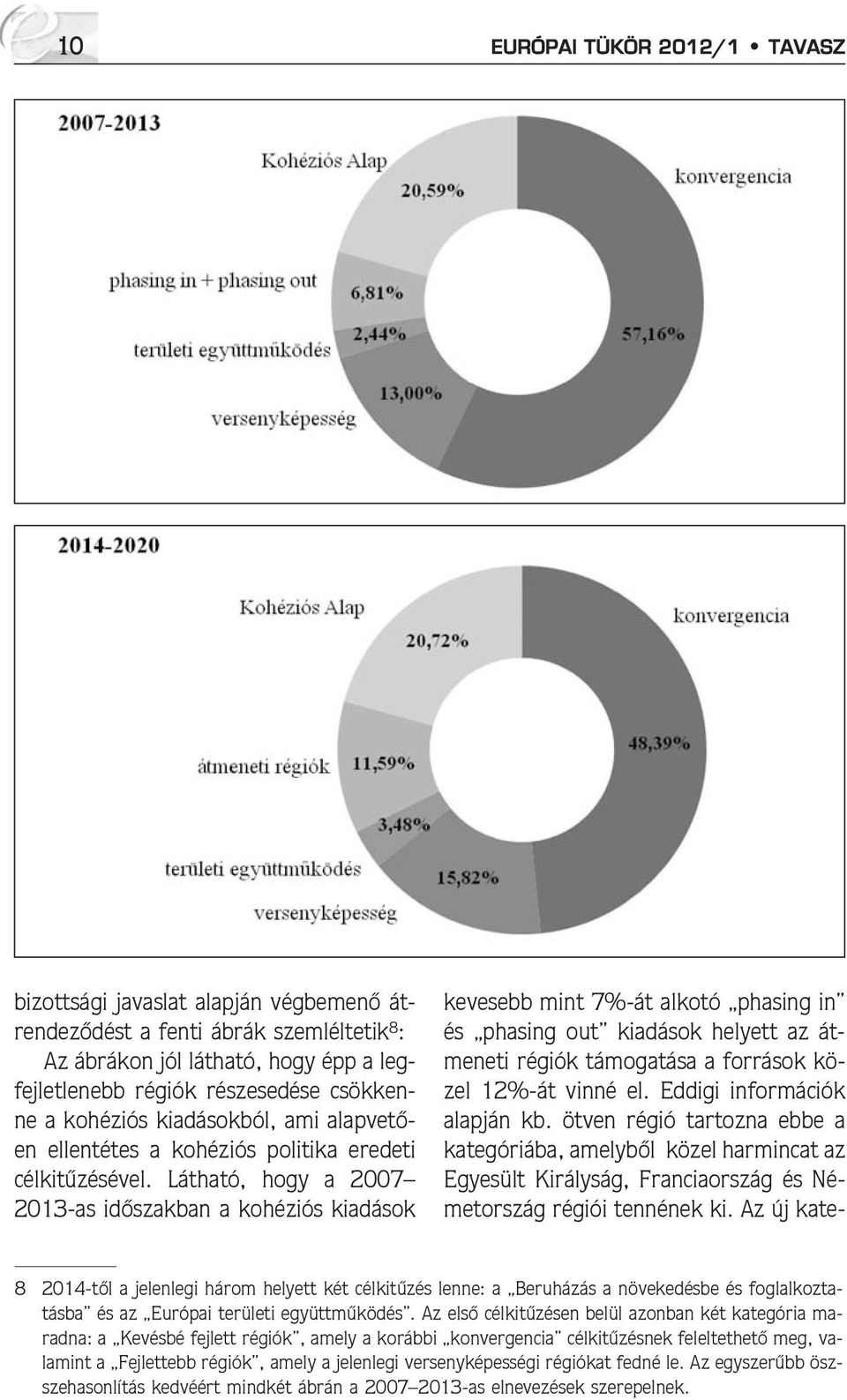 Látható, hogy a 2007 2013-as idõszakban a kohéziós kiadások kevesebb mint 7%-át alkotó phasing in és phasing out kiadások helyett az átmeneti régiók támogatása a források közel 12%-át vinné el.