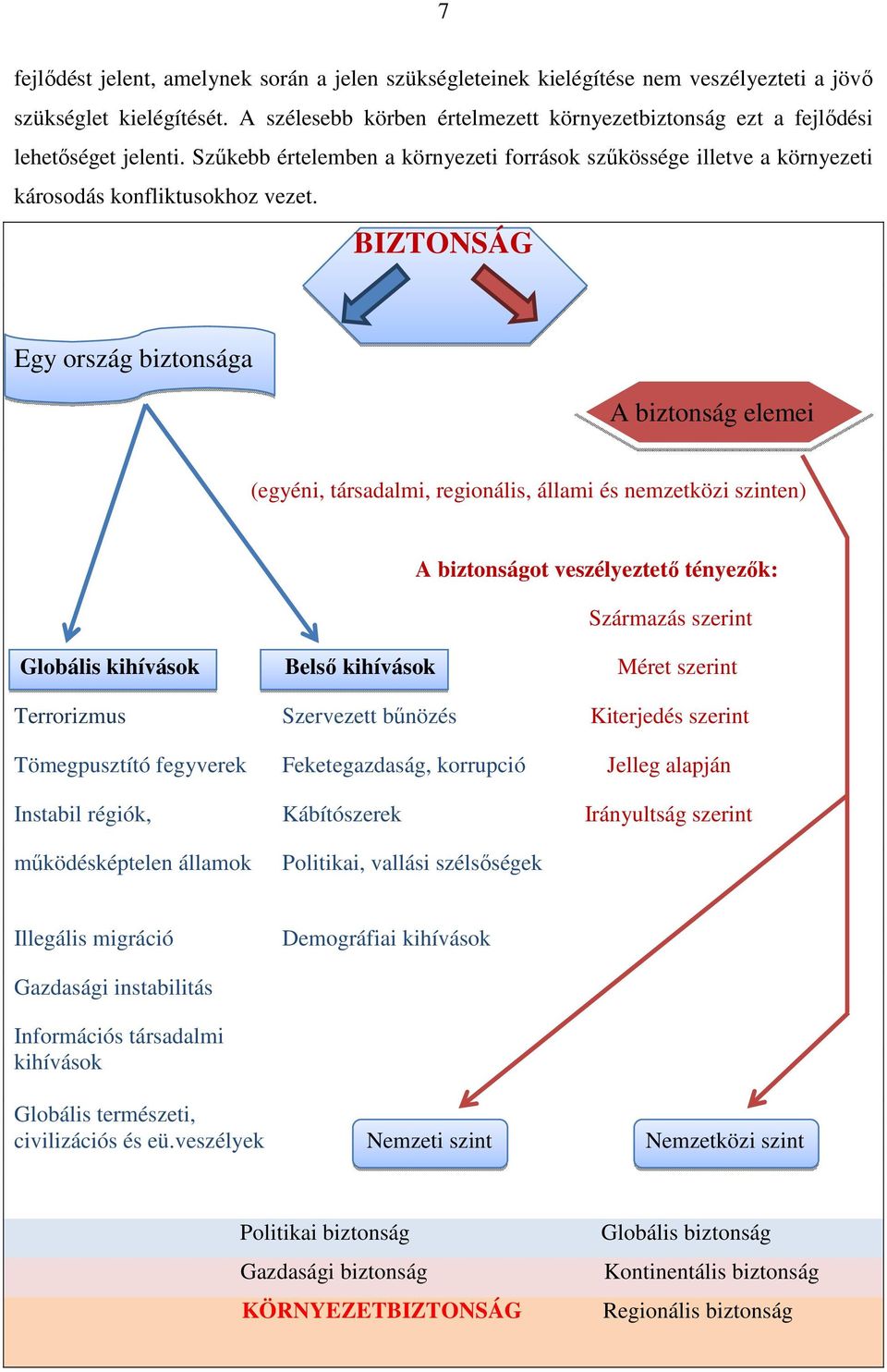 BIZTONSÁG Egy ország biztonsága A biztonság elemei (egyéni, társadalmi, regionális, állami és nemzetközi szinten) A biztonságot veszélyeztető tényezők: Származás szerint Globális kihívások Belső