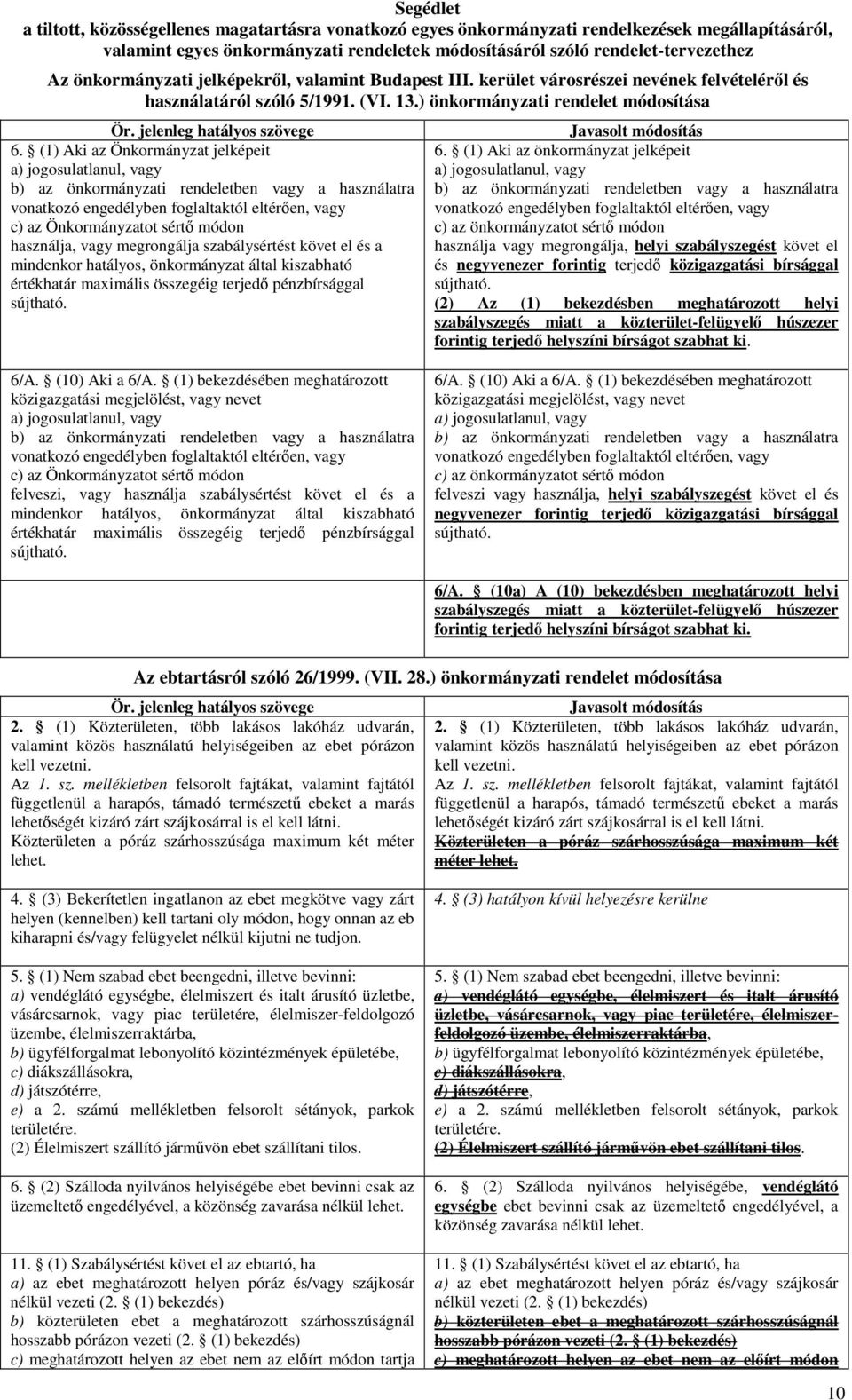 (1) Aki az Önkormányzat jelképeit a) jogosulatlanul, vagy b) az önkormányzati rendeletben vagy a használatra vonatkozó engedélyben foglaltaktól eltérően, vagy c) az Önkormányzatot sértő módon