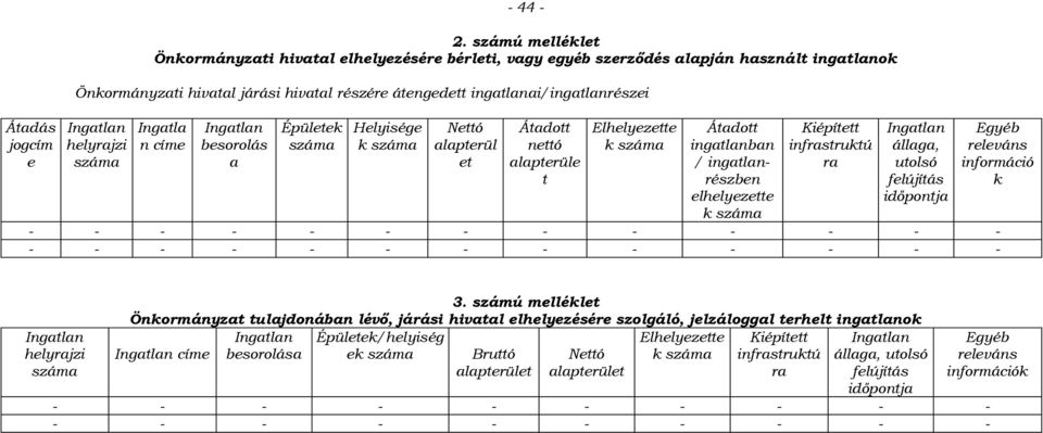 Ingatlan helyrajzi Ingatla n címe Ingatlan besorolás a Épületek Helyisége k Nettó alapterül et Átadott nettó alapterüle t Elhelyezette k Átadott ingatlanban / ingatlanrészben elhelyezette k Kiépített