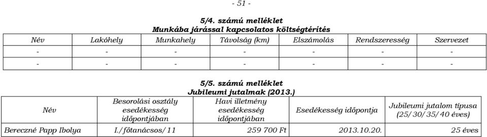 Rendszeresség Szervezet - - - - - - - - - - - - - - Név Besorolási osztály esedékesség időpontjában 5/5.