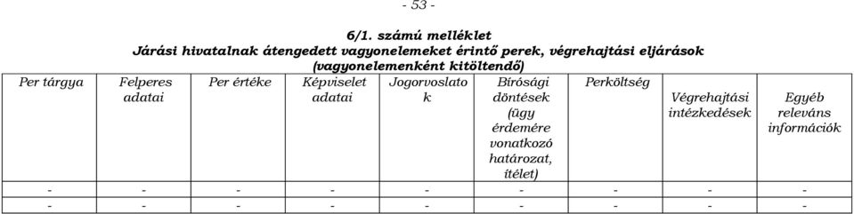 eljárások (vagyonelemenként kitöltendő) Per értéke Képviselet adatai Jogorvoslato k