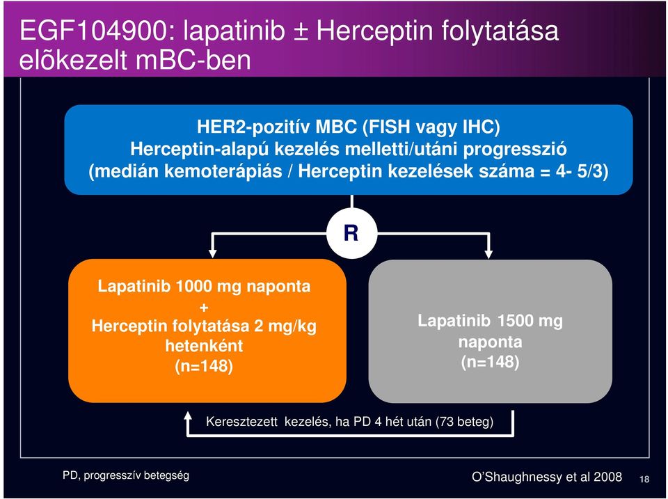 4-5/3) R Lapatinib 1000 mg naponta Herceptin folytatása 2 mg/kg hetenként (n=148) Lapatinib 1500 mg