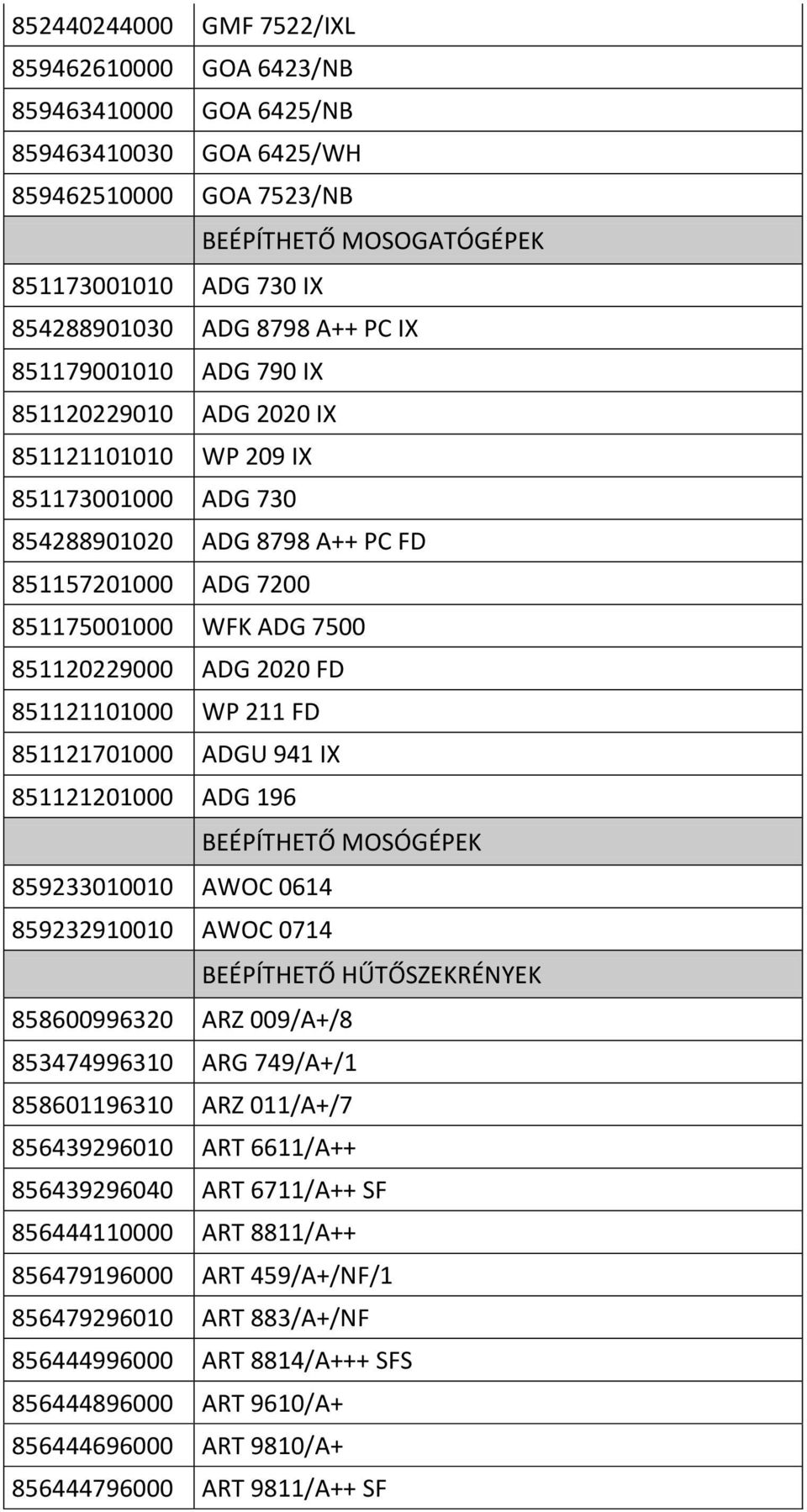 2020 FD 851121101000 WP 211 FD 851121701000 ADGU 941 IX 851121201000 ADG 196 BEÉPÍTHETŐ MOSÓGÉPEK 859233010010 AWOC 0614 859232910010 AWOC 0714 BEÉPÍTHETŐ HŰTŐSZEKRÉNYEK 858600996320 ARZ 009/A+/8