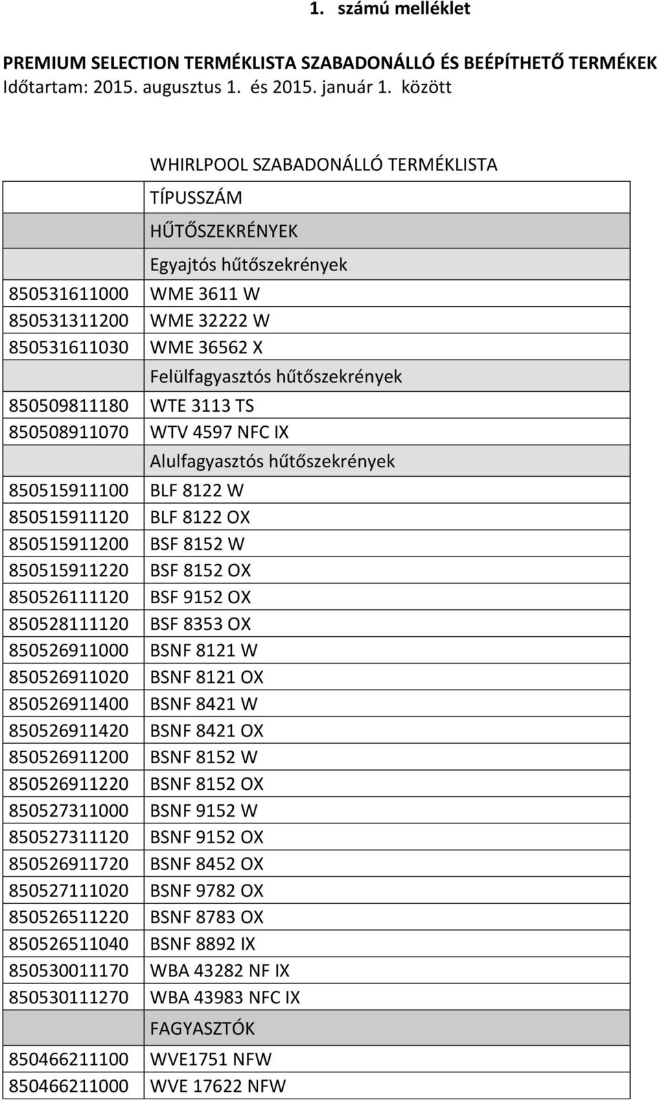 850509811180 WTE 3113 TS 850508911070 WTV 4597 NFC IX Alulfagyasztós hűtőszekrények 850515911100 BLF 8122 W 850515911120 BLF 8122 OX 850515911200 BSF 8152 W 850515911220 BSF 8152 OX 850526111120 BSF