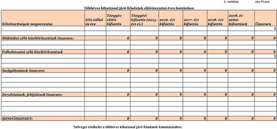 évi kifizetés 218.