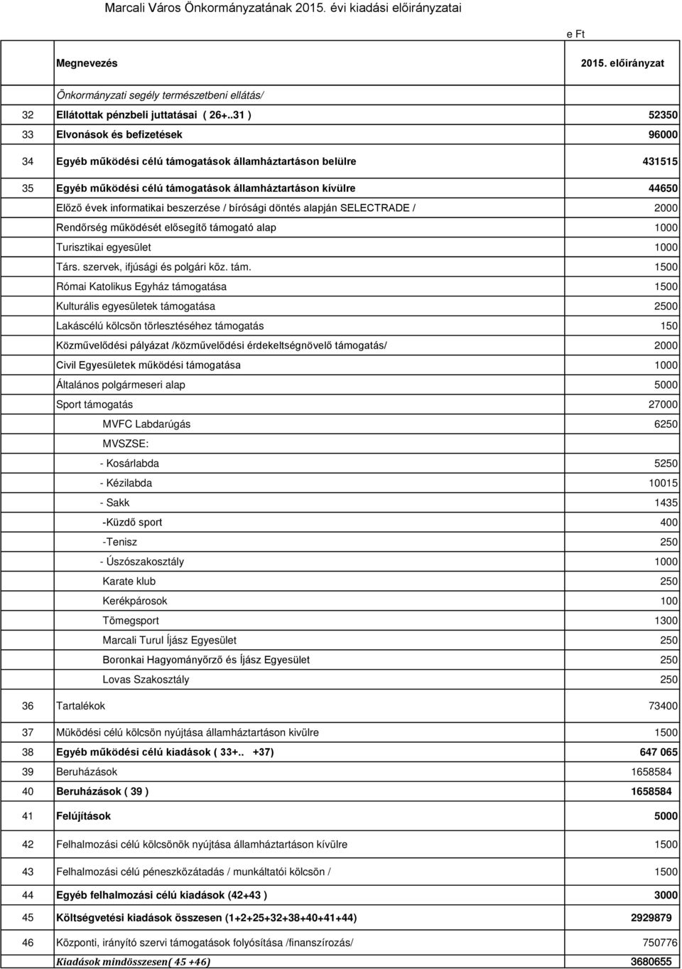 informatikai beszerzése / bírósági döntés alapján SELECTRADE / 2000 Rendőrség működését elősegítő támo