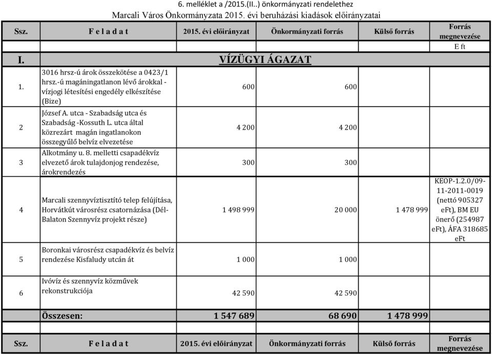 utca - Szabadság utca és Szabadság -Kossuth L. utca által közrezárt magán ingatlanokon összegyűlő belvíz elvezetése Alkotmány u. 8.