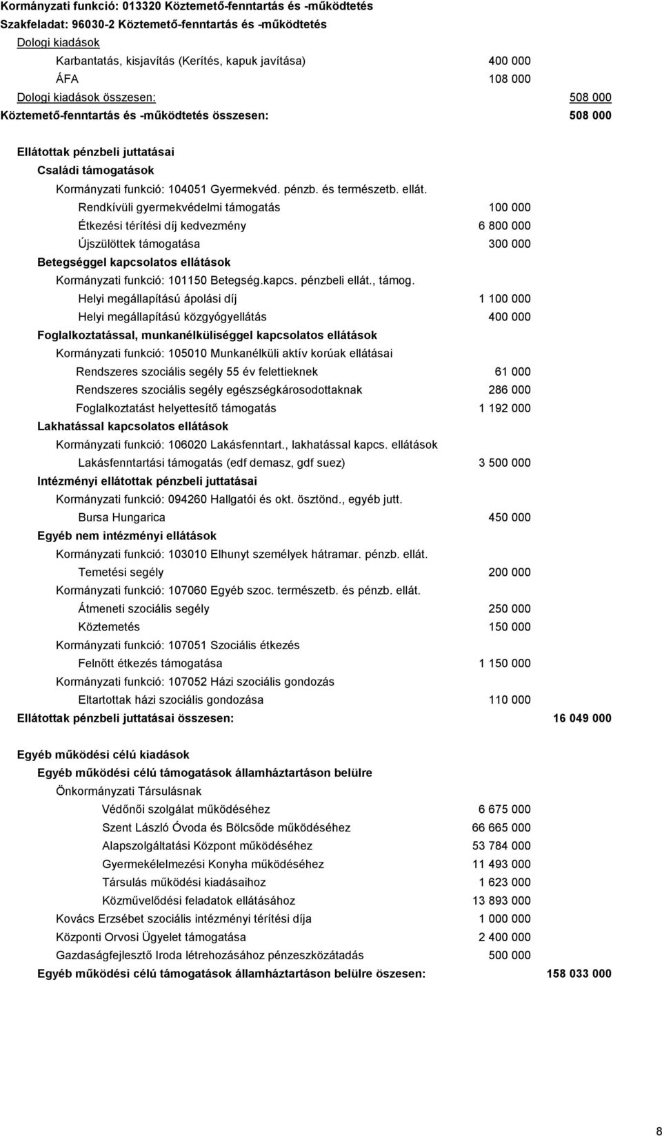 Rendkívüli gyermekvédelmi támogatás 100 000 Étkezési térítési díj kedvezmény 6 800 000 Újszülöttek támogatása 300 000 Betegséggel kapcsolatos ellátások Kormányzati funkció: 101150 Betegség.kapcs. pénzbeli ellát.