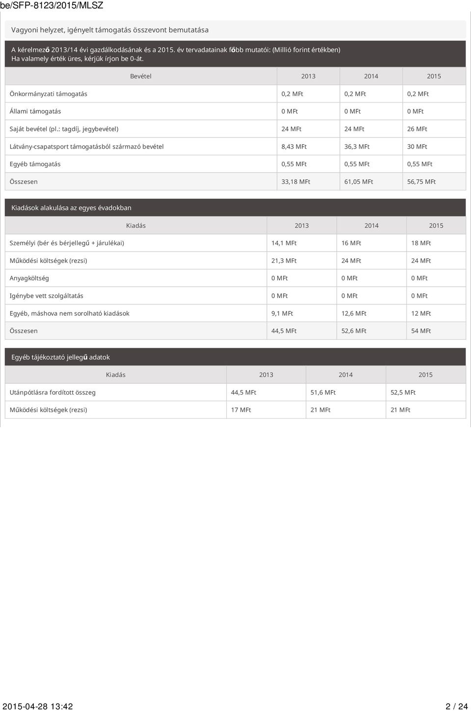 Bevétel 2013 2014 2015 Önkormányzati támogatás 0,2 MFt 0,2 MFt 0,2 MFt Állami támogatás 0 MFt 0 MFt 0 MFt Saját bevétel (pl.
