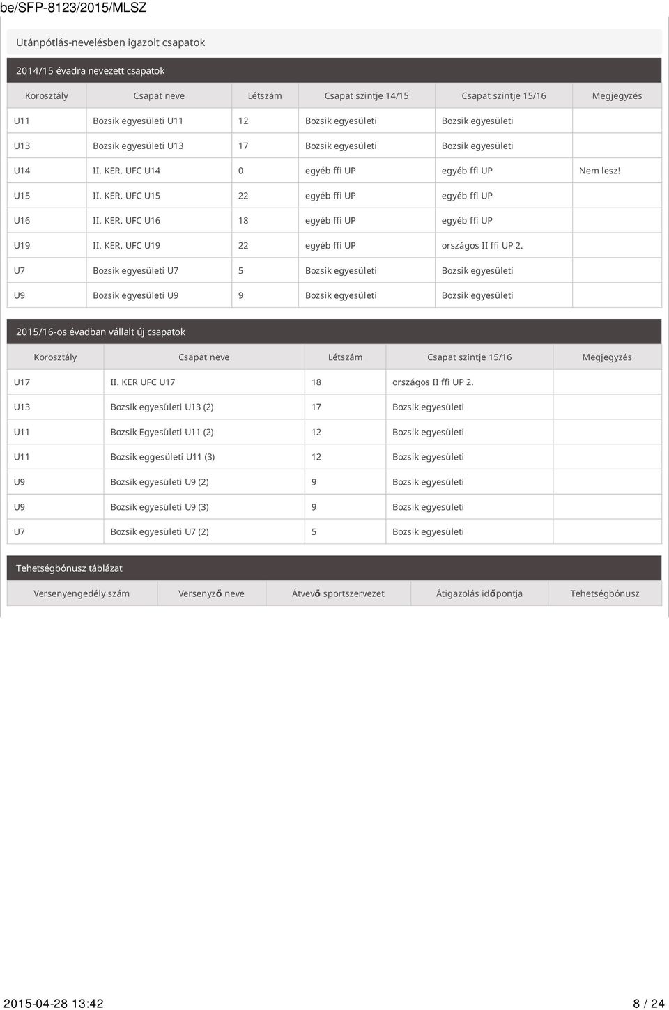 KER. UFC U16 18 egyéb ffi UP egyéb ffi UP U19 II. KER. UFC U19 22 egyéb ffi UP országos II ffi UP 2.