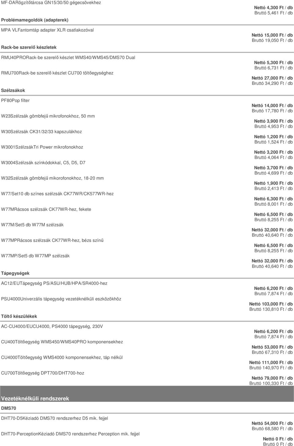 W3004Szélzsák színkódokkal, C5, D5, D7 W32Szélzsák gömbfejű mikorofonokhoz, 18-20 mm W77/Set10 db színes szélzsák CK77WR/CK577WR-hez W77MRácsos szélzsák CK77WR-hez, fekete W77M/Set5 db W77M szélzsák