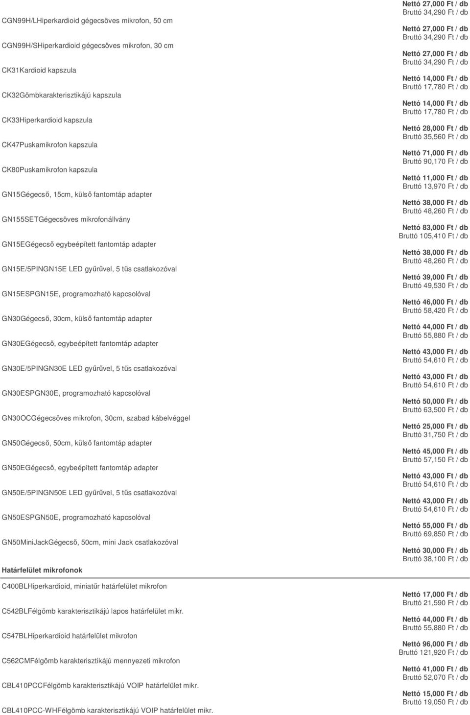 csatlakozóval GN15ESPGN15E, programozható kapcsolóval GN30Gégecső, 30cm, külső fantomtáp adapter GN30EGégecső, egybeépített fantomtáp adapter GN30E/5PINGN30E LED gyűrűvel, 5 tűs csatlakozóval