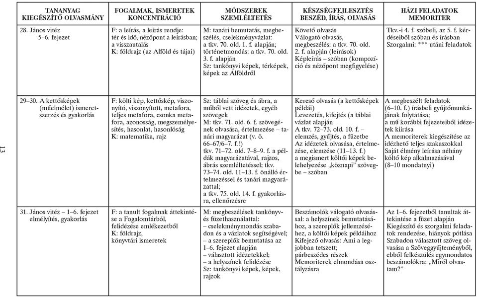 -i 4. f. szóbeli, az 5. f. kérdéseibõl szóban és írásban Szorgalmi: *** utáni feladatok 13 29 30.
