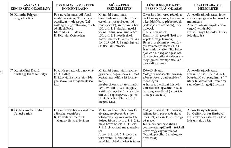 135. old. 1. f. alapján; nyelvi forma, stílus, komikum a tkv. 135. old. 2. f. kérdéseivel; háttérismeretek, aktualizálás a tkv. 135. old. 3. f. segítségével.