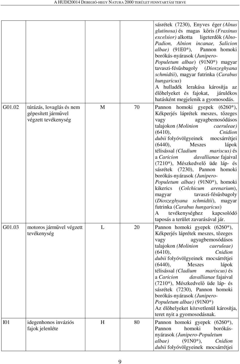 Alnion incanae, Salicion albae) (91E0*), Pannon homoki borókás-nyárasok (Junipero- Populetum albae) (91N0*) magyar tavaszi-fésűsbagoly (Dioszeghyana schmidtii), magyar futrinka (Carabus hungaricus) A