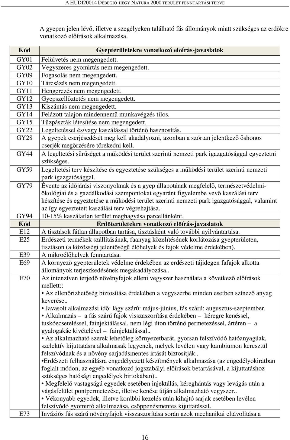 Vegyszeres gyomirtás nem megengedett. Fogasolás nem megengedett. Tárcsázás nem megengedett. Hengerezés nem megengedett. Gyepszellőztetés nem megengedett. Kiszántás nem megengedett.