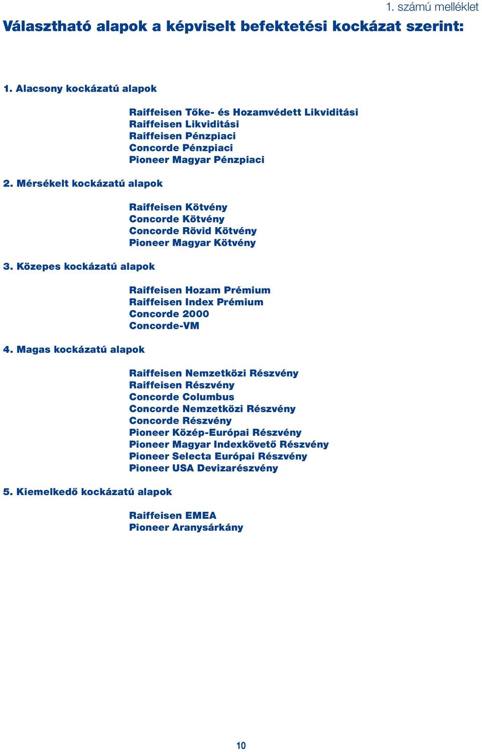 Concorde Rövid Kötvény Pioneer Magyar Kötvény Raiffeisen Hozam Prémium Raiffeisen Index Prémium Concorde 2000 Concorde-VM Raiffeisen Nemzetközi Részvény Raiffeisen Részvény Concorde Columbus