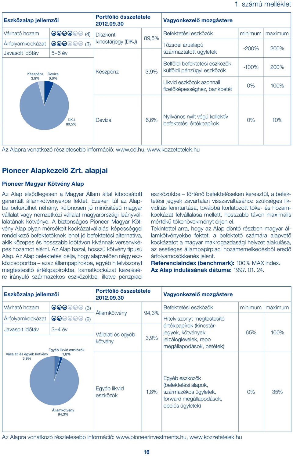 Készpénz 3,9% Deviza 6,6% Készpénz 3,9% Belföldi befektetési eszközök, külföldi pénzügyi eszközök Likvid eszközök azonnali fizetőképességhez, bankbetét -100% 200% 0% 100% DKJ 89,5% Deviza 6,6%