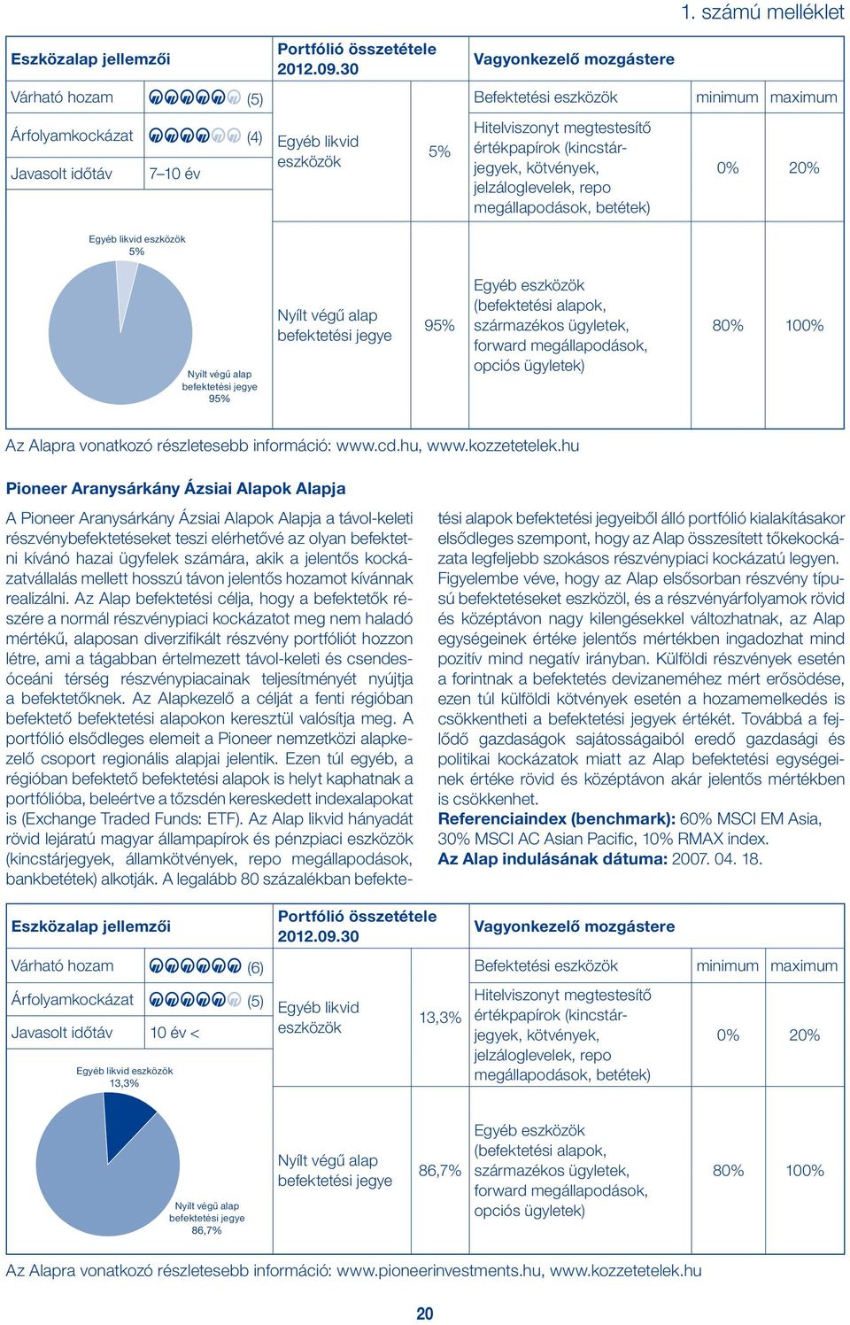 Egyéb eszközök (befektetési alapok, származékos ügyletek, forward megállapodások, opciós ügyletek) 80% 100% Az Alapra vonatkozó részletesebb információ: www.cd.hu, www.kozzetetelek.