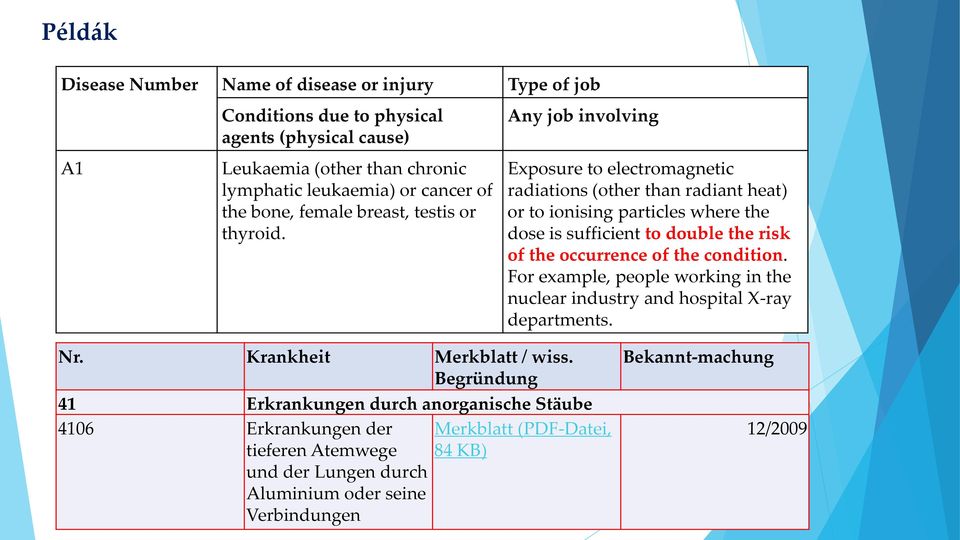 Any job involving Exposure to electromagnetic radiations (other than radiant heat) or to ionising particles where the dose is sufficient to double the risk of the occurrence of the