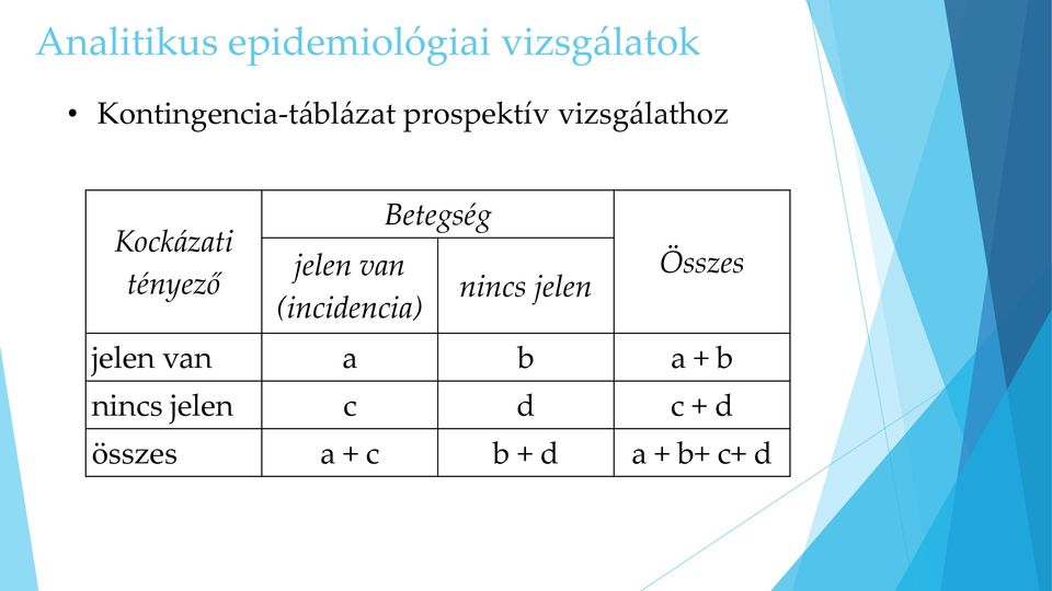 tényező jelen van (incidencia) Betegség nincs jelen