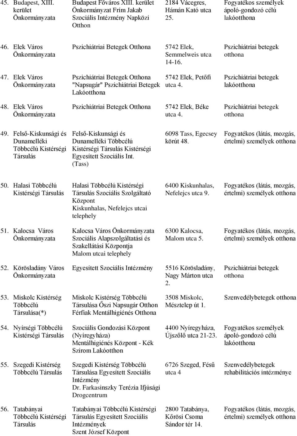 Elek Város Pszichiátriai Betegek Otthona "Napsugár" Pszichiátriai Betegek Lakóotthona 5742 Elek, Petőfi utca 4. Pszichiátriai betegek lakóotthona 48.