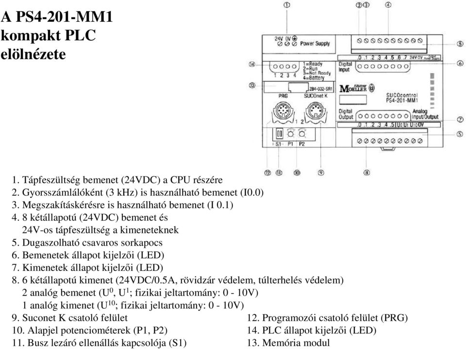 Bemenetek állapot kijelzıi (LED) 7. Kimenetek állapot kijelzıi (LED) 8. 6 kétállapotú kimenet (24VDC/0.