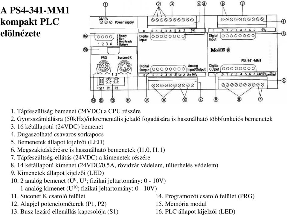 Tápfeszültség-ellátás (24VDC) a kimenetek részére 8. 14 kétállapotú kimenet (24VDC/0,5A, rövidzár védelem, túlterhelés védelem) 9. Kimenetek állapot kijelzıi (LED) 10.