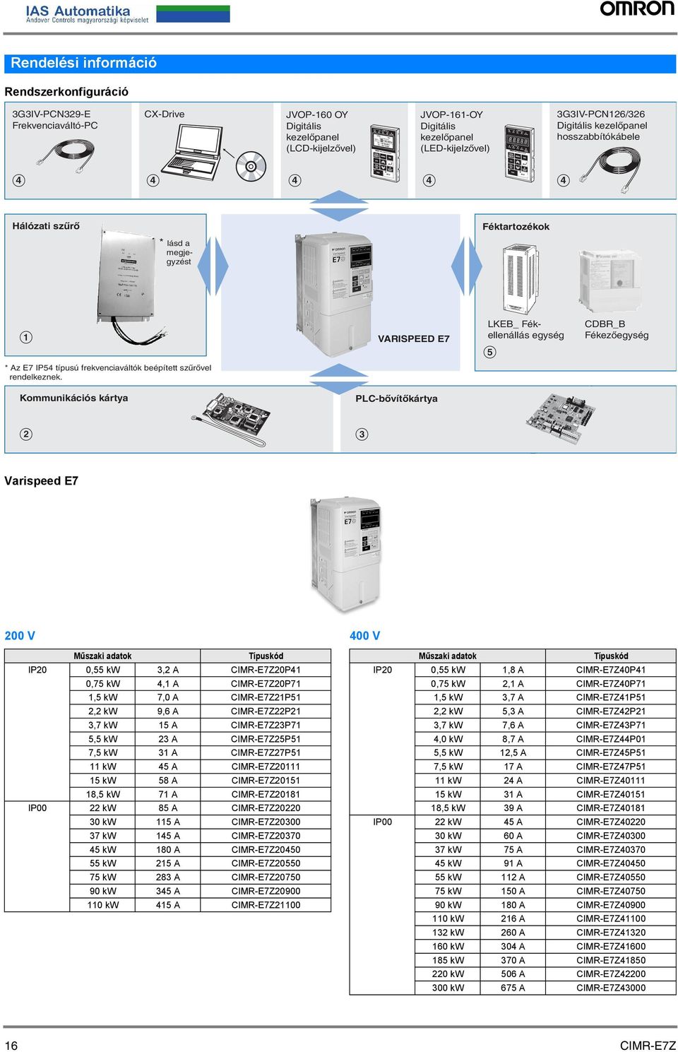 SI-N R113 R8 TR1 TR2 11 R11 U13 R110 R107 R40 R39 R55 R56 C10 R57 R95 R54 U15 R96 D6 R94 R97 C20 R6 Rendelési információ Rendszerkonfiguráció 3G3IV-PCN329-E Frekvenciváltó-PC CX-Drive JVOP-160 OY