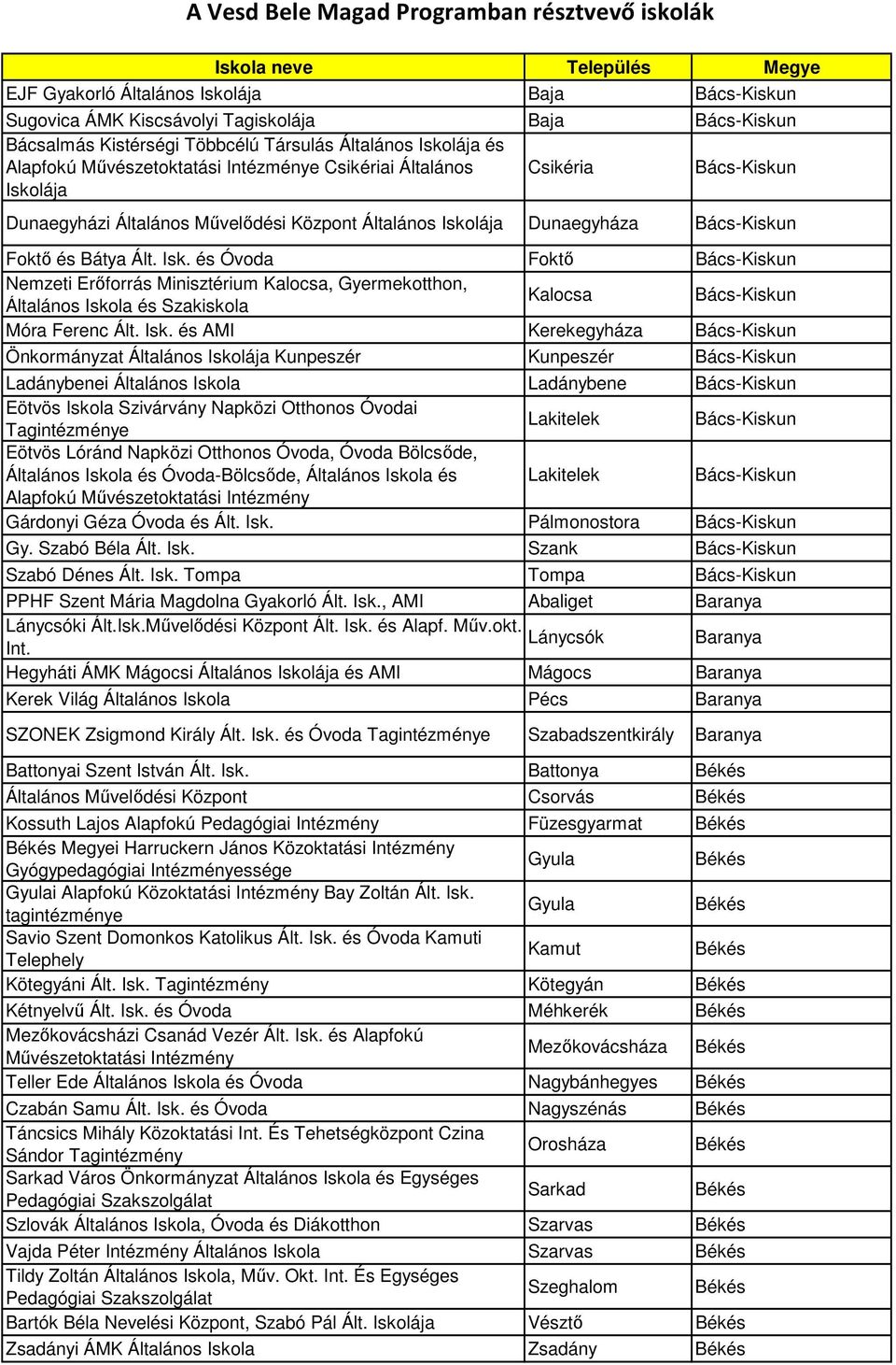 lája Csikéria Bács-Kiskun Dunaegyházi Általános Művelődési Központ Általános Isko