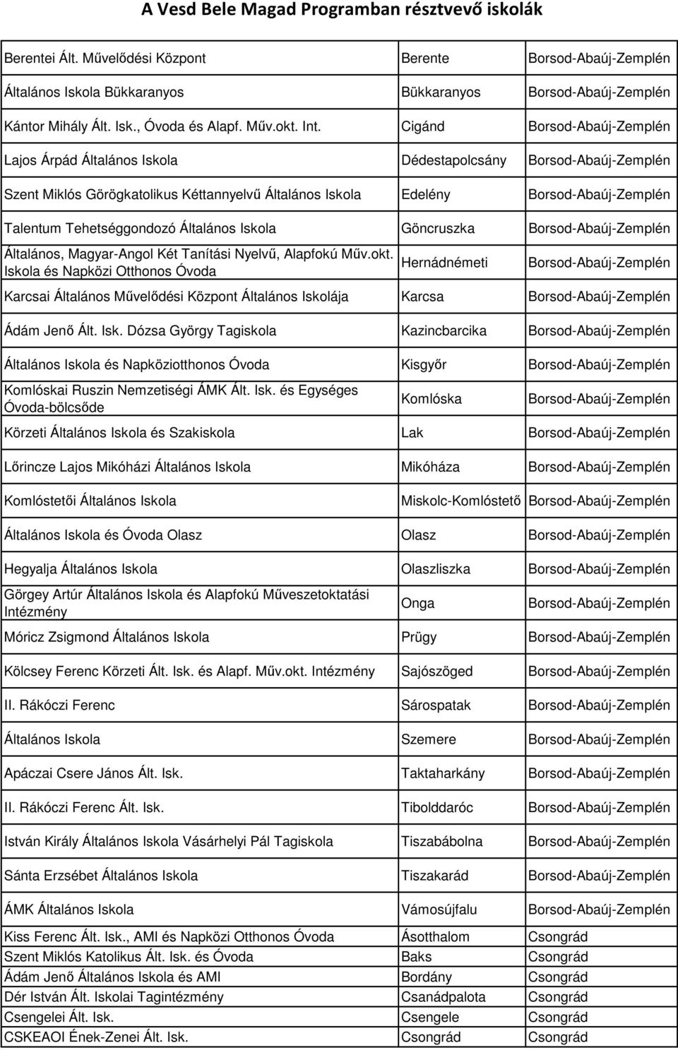 Tehetséggondozó Általános Iskola Göncruszka Borsod-Abaúj-Zemplén Általános, Magyar-Angol Két Tanítási Nyelvű, Alapfokú Műv.okt.