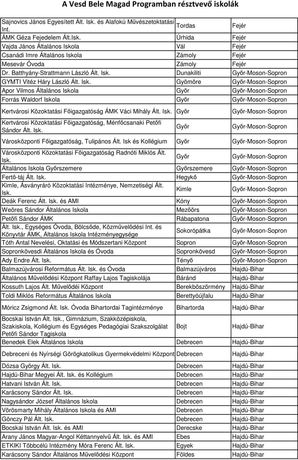 Dunakiliti Győr-Moson-Sopron GYMTI Vitéz Háry László Ált. Isk.