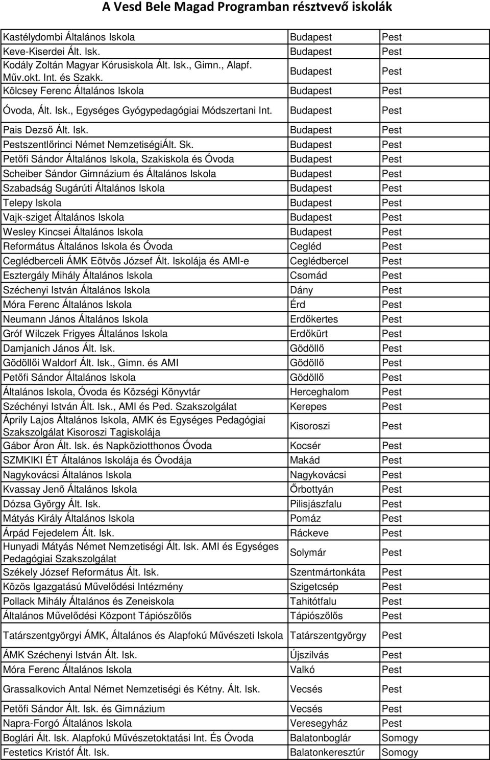 Sk. Budapest Pest Petőfi Sándor Általános Iskola, Szakiskola és Óvoda Budapest Pest Scheiber Sándor Gimnázium és Általános Iskola Budapest Pest Szabadság Sugárúti Általános Iskola Budapest Pest