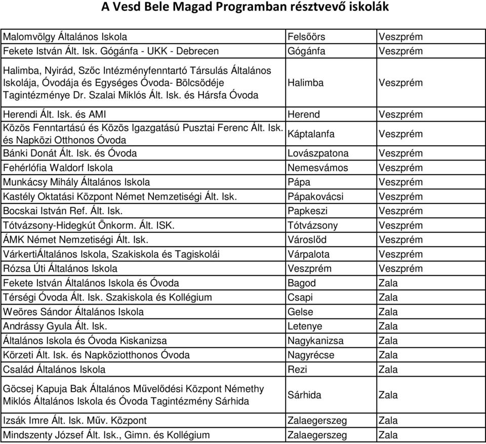 Isk. és Óvoda Lovászpatona Veszprém Fehérlófia Waldorf Iskola Nemesvámos Veszprém Munkácsy Mihály Általános Iskola Pápa Veszprém Kastély Oktatási Központ Német Nemzetiségi Ált. Isk. Pápakovácsi Veszprém Bocskai István Ref.