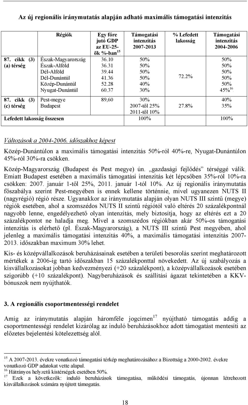 28 60.37 Támogatási intenzitás 2007-2013 50% 50% 50% 50% 40% 30% 89,60 30% 2007-től 25% 2011-től 10% % Lefedett lakosság 72.2% 27.