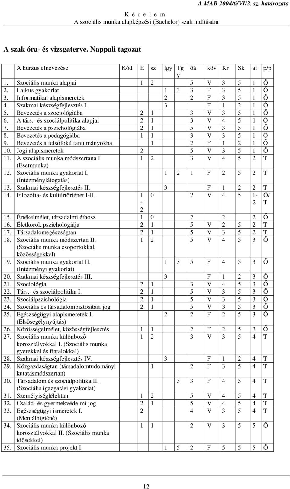 Bevezetés a pszichológiába 2 1 5 V 3 5 1 İ 8. Bevezetés a pedagógiába 1 1 3 V 3 5 1 Ö 9. Bevezetés a felsıfokú tanulmányokba 1 2 F 1 2 1 İ 10. Jogi alapismeretek 2 5 V 3 5 1 İ 11.