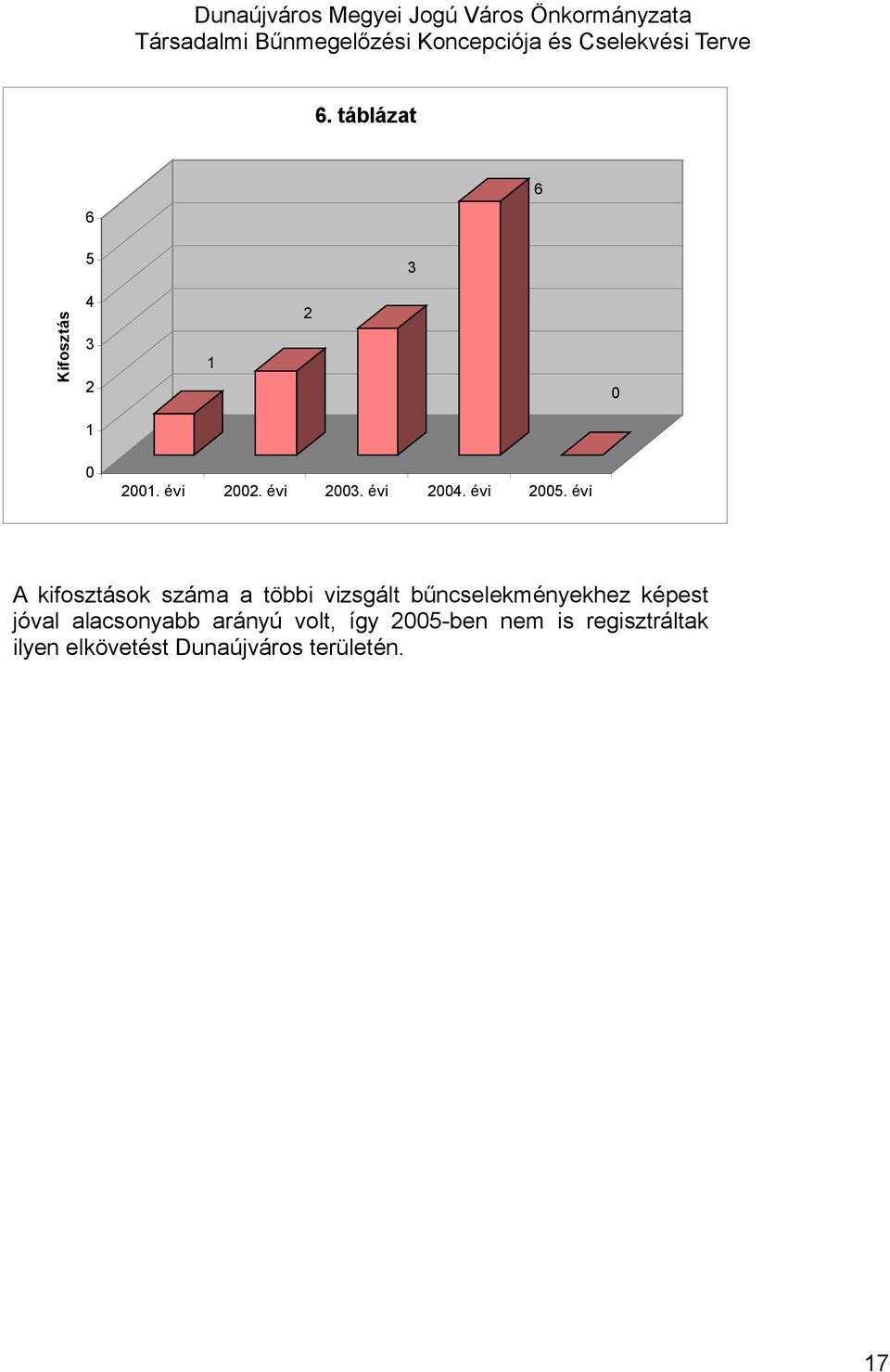 évi A kifosztások száma a többi vizsgált bűncselekményekhez képest