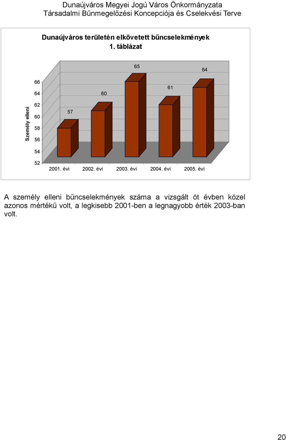 évi 2002. évi 2003. évi 2004. évi 2005.