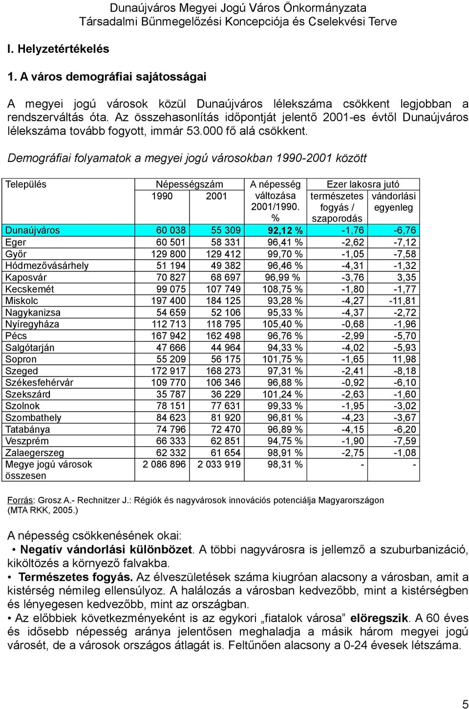 Demográfiai folyamatok a megyei jogú városokban 1990-2001 között Település Népességszám 1990 2001 A népesség változása 2001/1990.