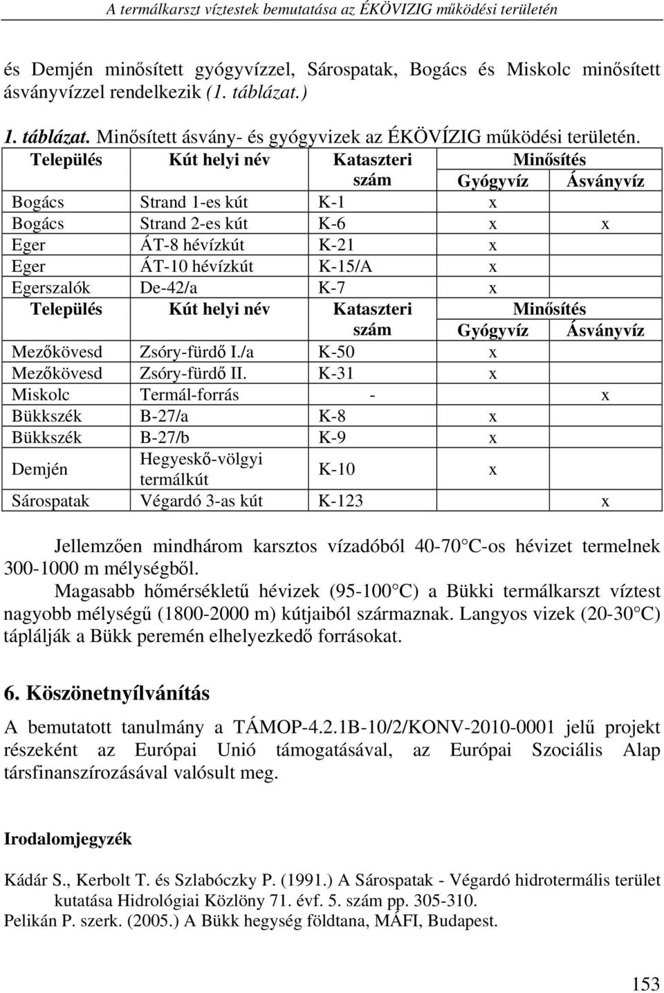 Település Kút helyi név Kataszteri Minősítés szám Gyógyvíz Ásványvíz Bogács Strand 1-es kút K-1 x Bogács Strand 2-es kút K-6 x x Eger ÁT-8 hévízkút K-21 x Eger ÁT-10 hévízkút K-15/A x Egerszalók