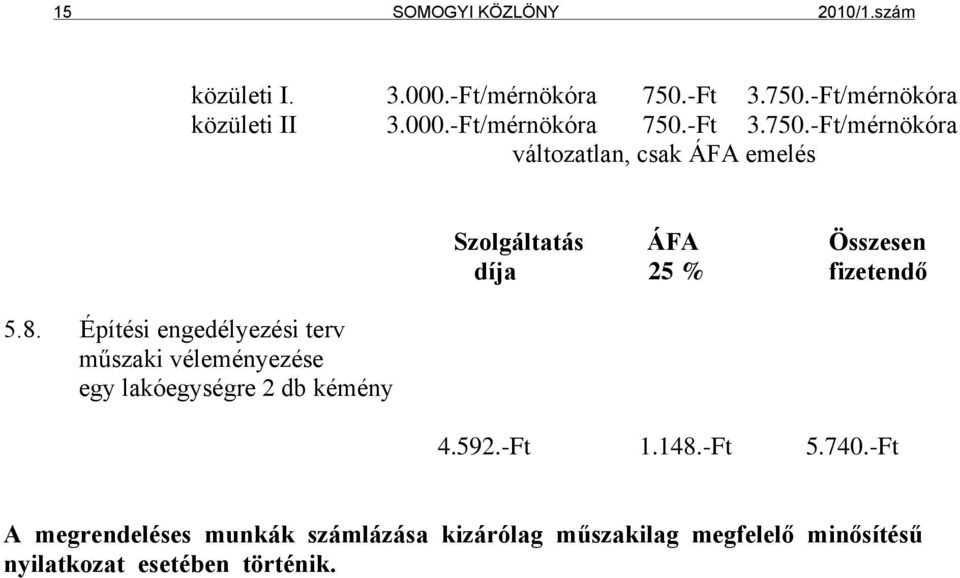 25 % fizetendő 4.592.-Ft 1.148.-Ft 5.740.