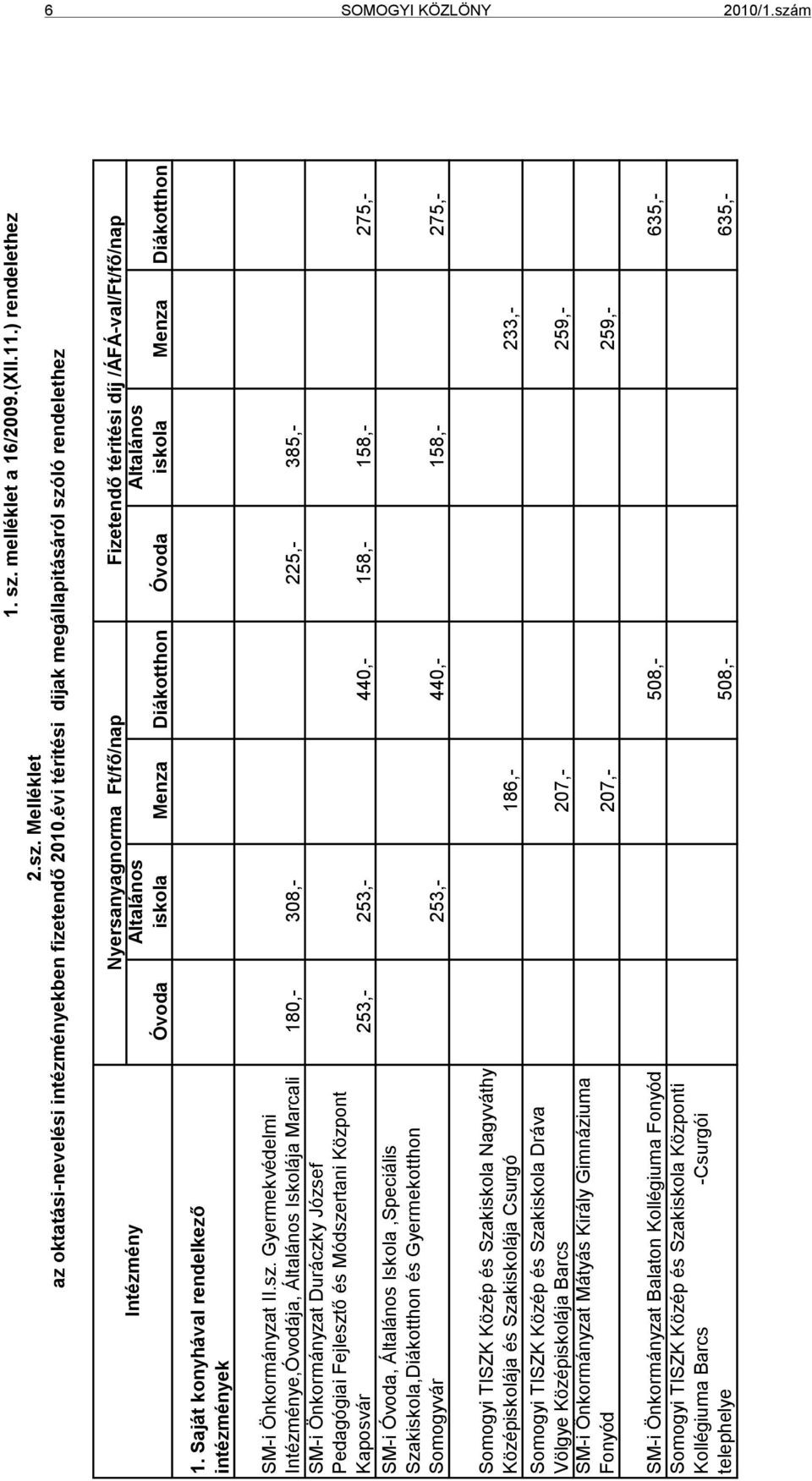 Melléklet az oktatási-nevelési intézményekben fizetendő 2010.évi téritési dijak megállapitásáról szó