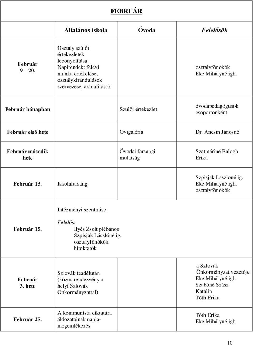óvodapedagógusok csoportonként Február első hete Ovigaléria Dr. Ancsin Jánosné Február második hete Óvodai farsangi mulatság Szatmáriné Balogh Erika Február 13.