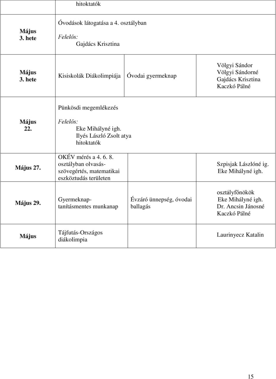 megemlékezés Május 22. Május 27. Ilyés László Zsolt atya OKÉV mérés a 4. 6. 8.