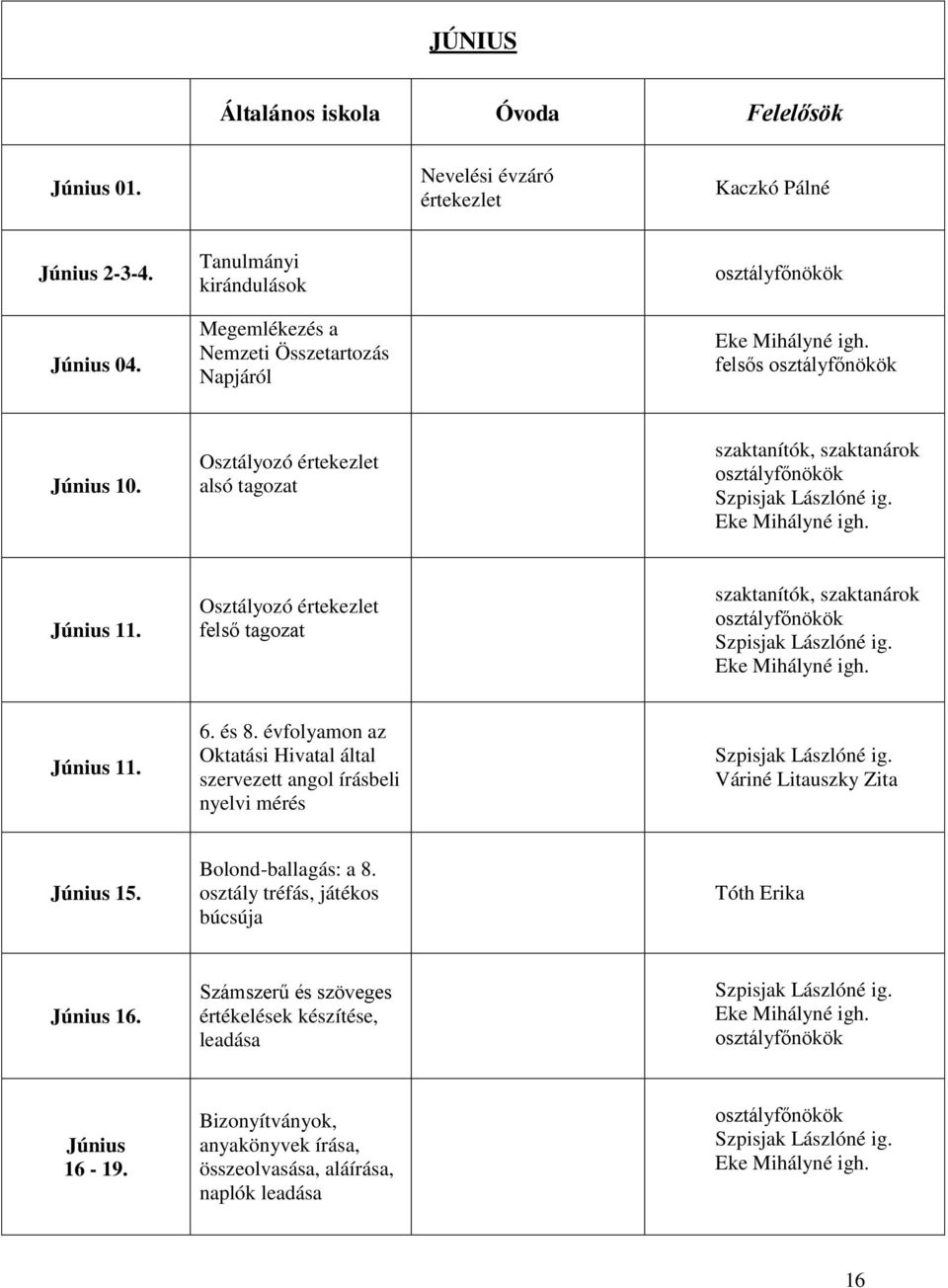 Osztályozó értekezlet felső tagozat szaktanítók, szaktanárok Június 11. 6. és 8.