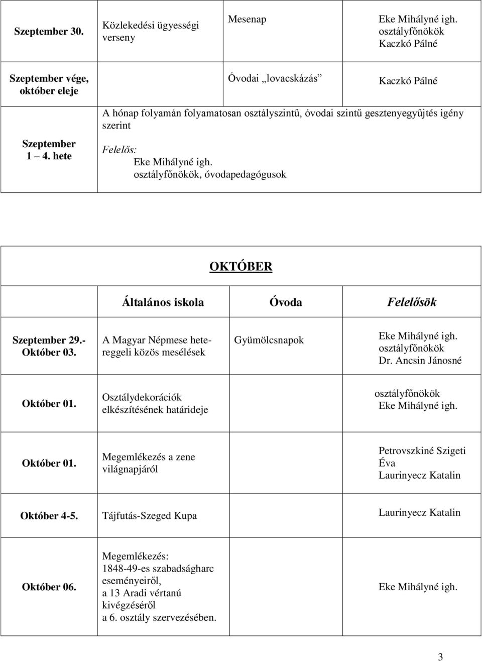 29.- Október 03. A Magyar Népmese hetereggeli közös mesélések Gyümölcsnapok Dr. Ancsin Jánosné Október 01. Osztálydekorációk elkészítésének határideje Október 01.