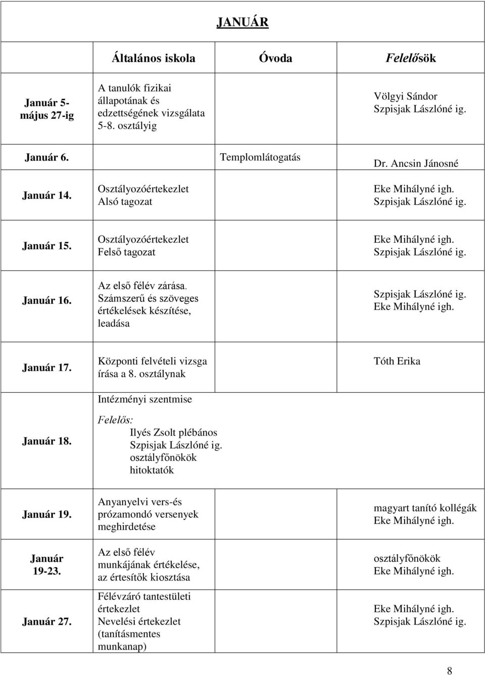 Számszerű és szöveges értékelések készítése, leadása Január 17. Január 18. Központi felvételi vizsga írása a 8. osztálynak Intézményi szentmise Ilyés Zsolt plébános Tóth Erika Január 19.