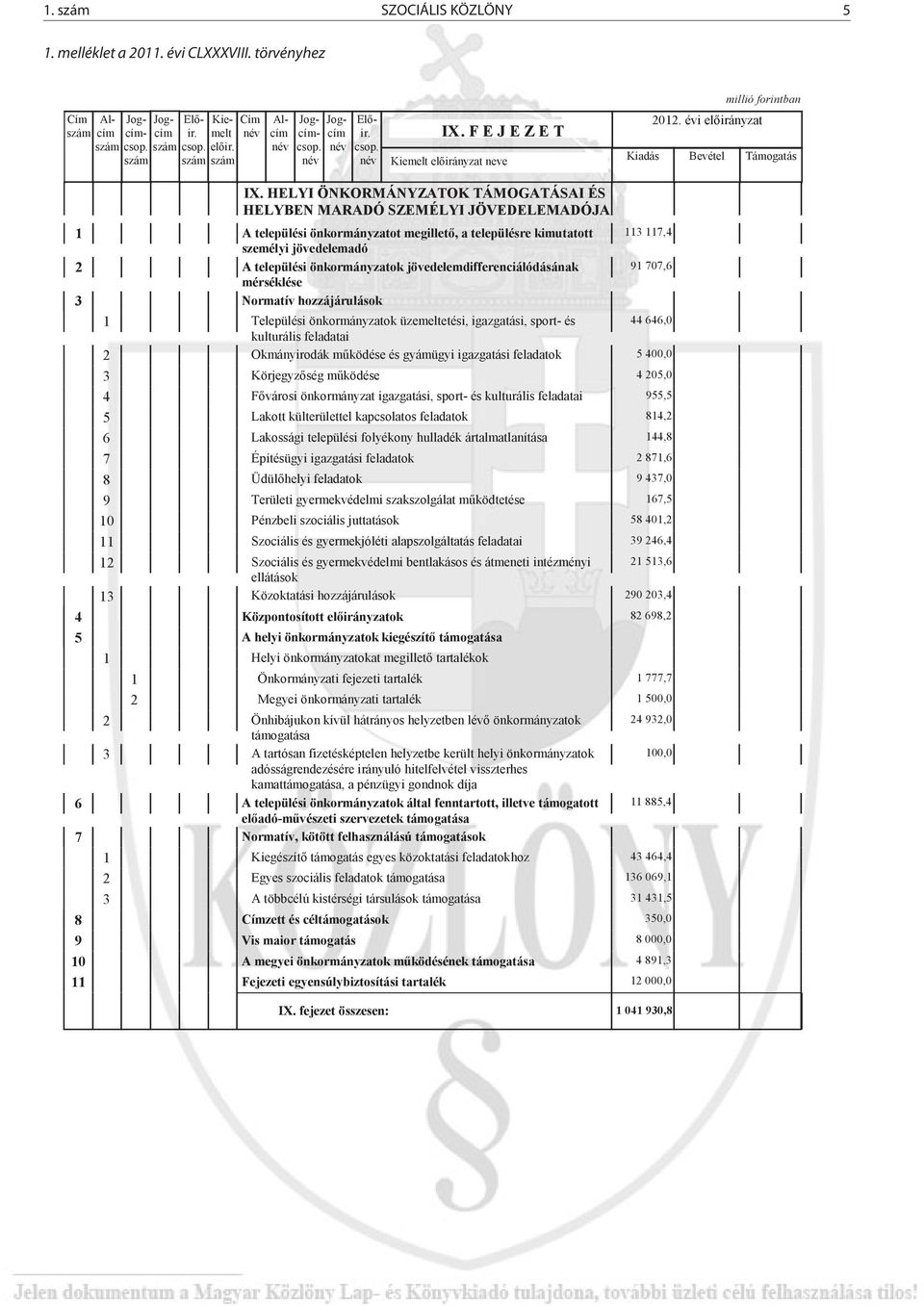 HELYI ÖNKORMÁNYZATOK TÁMOGATÁSAI ÉS HELYBEN MARADÓ SZEMÉLYI JÖVEDELEMADÓJA A települési önkormányzatot megillet, a településre kimutatott személyi jövedelemadó A települési önkormányzatok