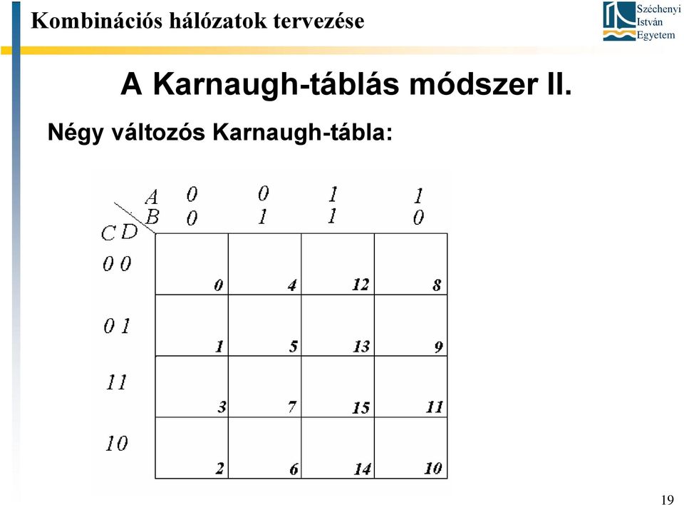 Karnaugh-táblás módszer